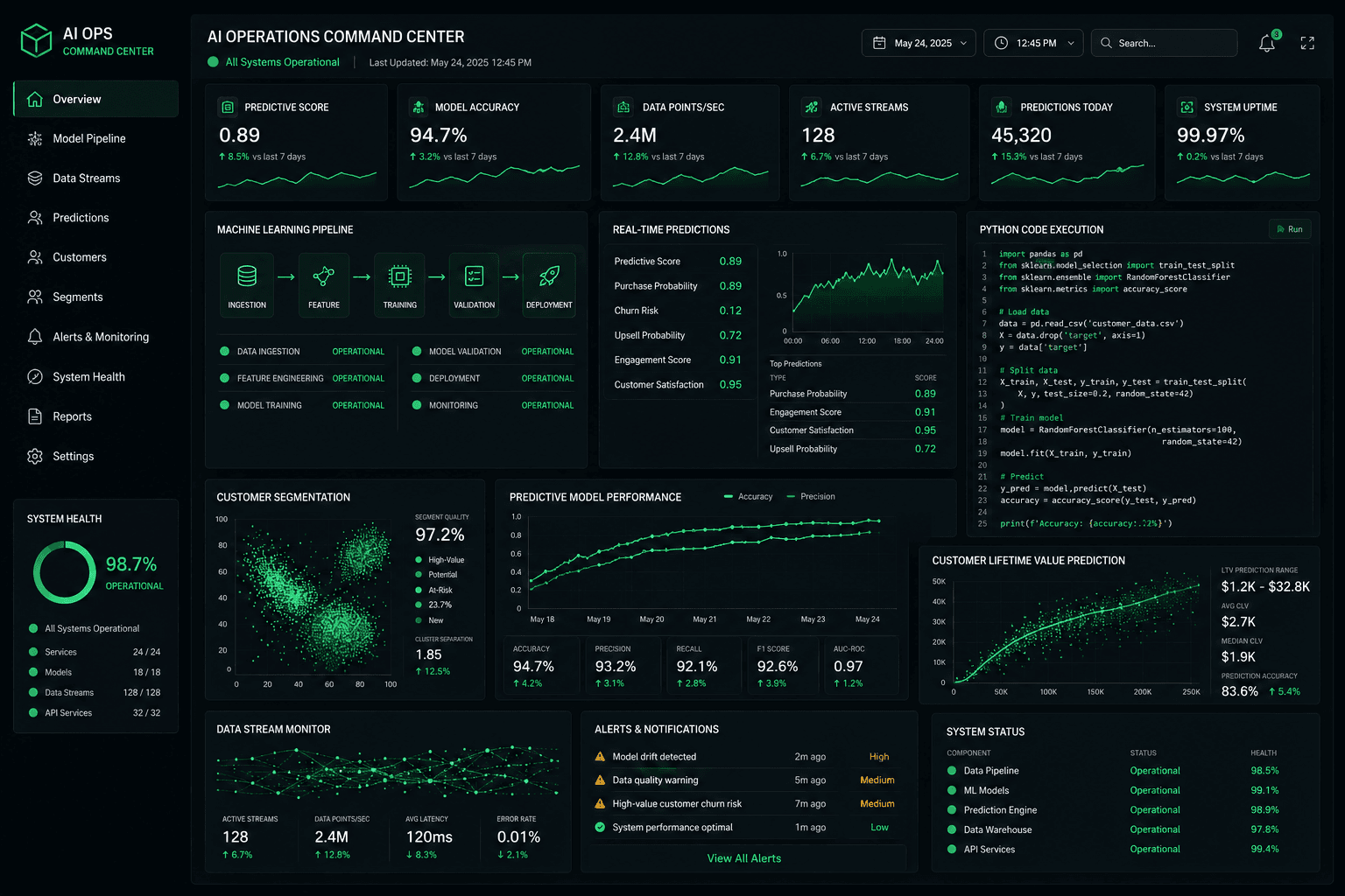 Data Science visual