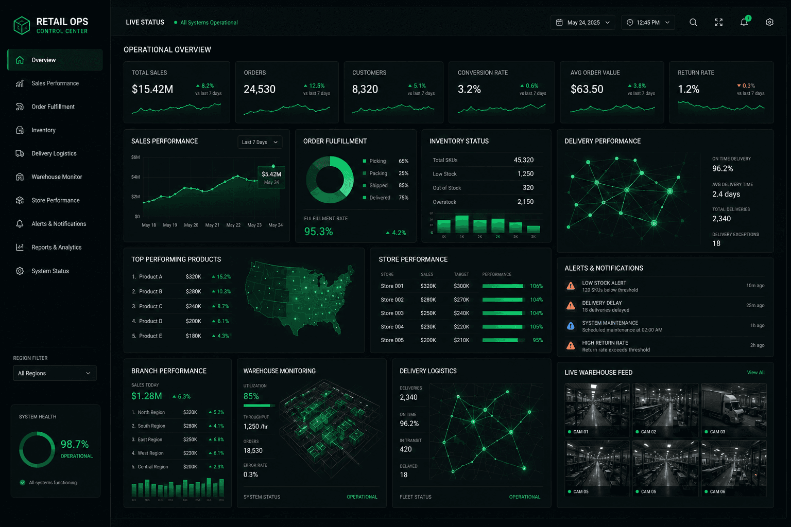 Retail Execution visual